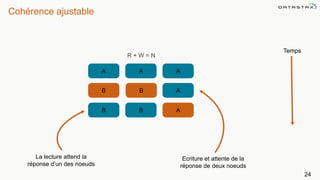 24
R + W = N
B B A
B A
A A A
B
Ecriture et attente de la
réponse de deux noeuds
La lecture attend la
réponse d’un des noeuds
Temps
Cohérence ajustable
 