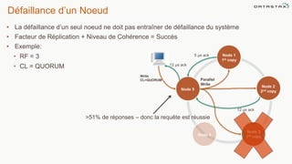 Défaillance d’un Noeud
• La défaillance d’un seul noeud ne doit pas entraîner de défaillance du système
• Facteur de Réplication + Niveau de Cohérence = Succès
• Exemple:
• RF = 3
• CL = QUORUM
©2014 DataStax Confidential. Do not distribute without consent. 28
Node 1
1st copy
Node 4
Node 5
Node 2
2nd copy
Node 3
3rd copy
Parallel
Write
Write
CL=QUORUM
5 μs ack
12 μs ack
12 μs ack
>51% de réponses – donc la requête est réussie
 