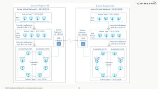 ©2013 DataStax Confidential. Do not distribute without consent. 30
 