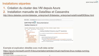 Installations séparées
1. Création du cluster des VM depuis Azure
2. Installation manuelle de DataStax et Cassandra
http://docs.datastax.com/en/datastax_enterprise/4.8/datastax_enterprise/install/installDEBdse.html
Exemple et explication détaillée avec multi-data center
https://azure.microsoft.com/fr-fr/documentation/articles/virtual-machines-linux-nodejs-running-
cassandra/
©2013 DataStax Confidential. Do not distribute without consent. 36
 