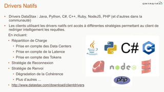 Drivers Natifs
• Drivers DataStax : Java, Python, C#, C++, Ruby, NodeJS, PHP (et d’autres dans la
communauté)
• Les clients utilisant les drivers natifs ont accès à différentes stratégies permettant au client de
rediriger intelligement les requêtes.
En incluant:
• Répartition de Charge
• Prise en compte des Data Centers
• Prise en compte de la Latence
• Prise en compte des Tokens
• Stratégie de Reconnexion
• Stratégie de Renvoi
• Dégradation de la Cohérence
• Plus d’autres ...
• http://www.datastax.com/download/clientdrivers
©2014 DataStax Confidential. Do not distribute without consent. 42
 