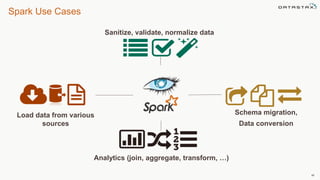 Spark Use Cases
49
Load data from various
sources
Analytics (join, aggregate, transform, …)
Sanitize, validate, normalize data
Schema migration,
Data conversion
 