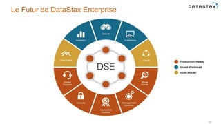 Le Futur de DataStax Enterprise
50
 