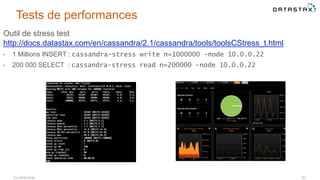 Confidential 53
Tests de performances
Outil de stress test
http://docs.datastax.com/en/cassandra/2.1/cassandra/tools/toolsCStress_t.html
• 1 Millions INSERT : cassandra-stress write n=1000000 -node 10.0.0.22
• 200 000 SELECT : cassandra-stress read n=200000 -node 10.0.0.22
 