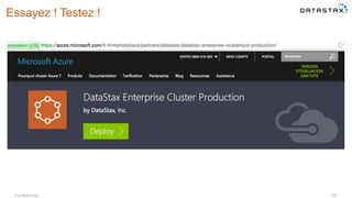 Confidential 68
Essayez ! Testez !
 