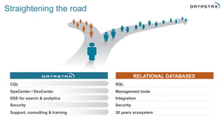 Straightening the road
RELATIONAL DATABASES
CQL SQL
OpsCenter / DevCenter Management tools
DSE for search & analytics Integration
Security Security
Support, consulting & training 30 years ecosystem
 