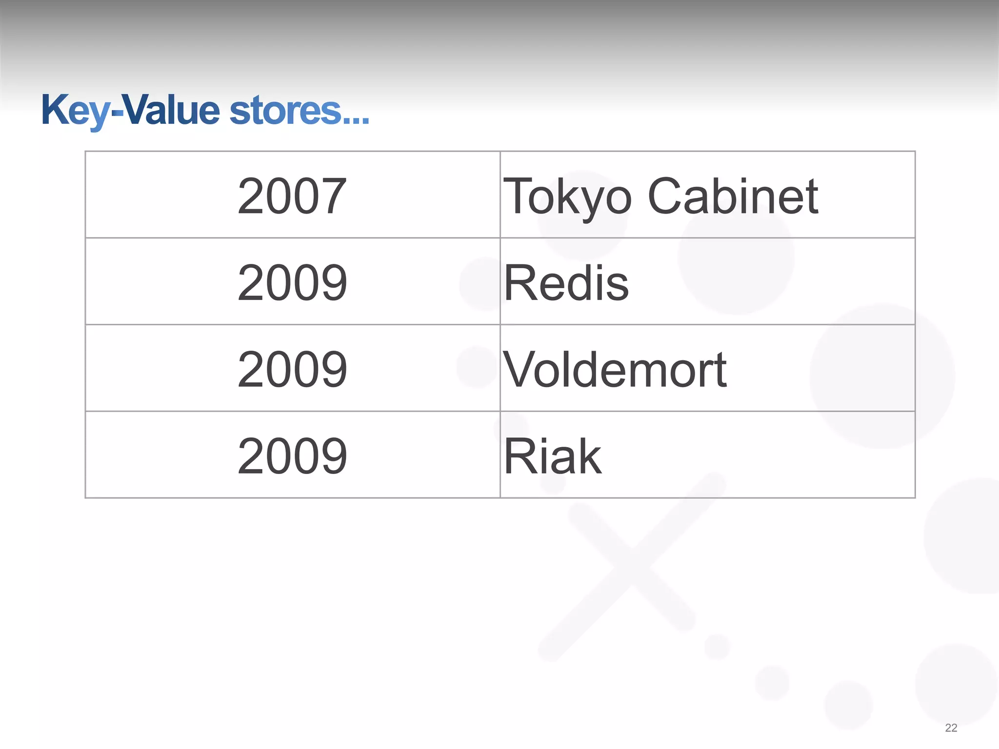 2007   Tokyo Cabinet
2009   Redis
2009   Voldemort
2009   Riak




                       22
 
