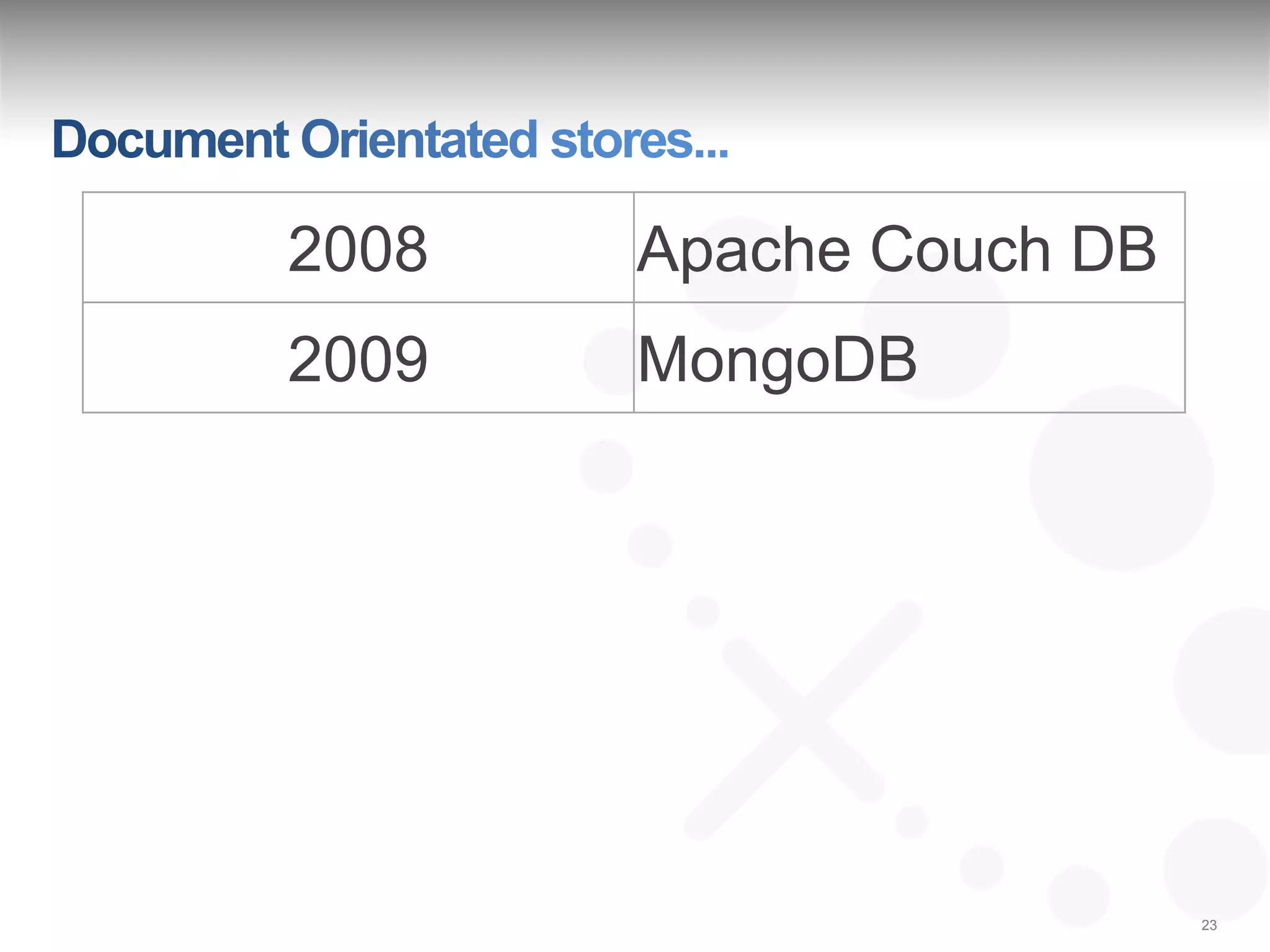 2008   Apache Couch DB
2009   MongoDB




                         23
 