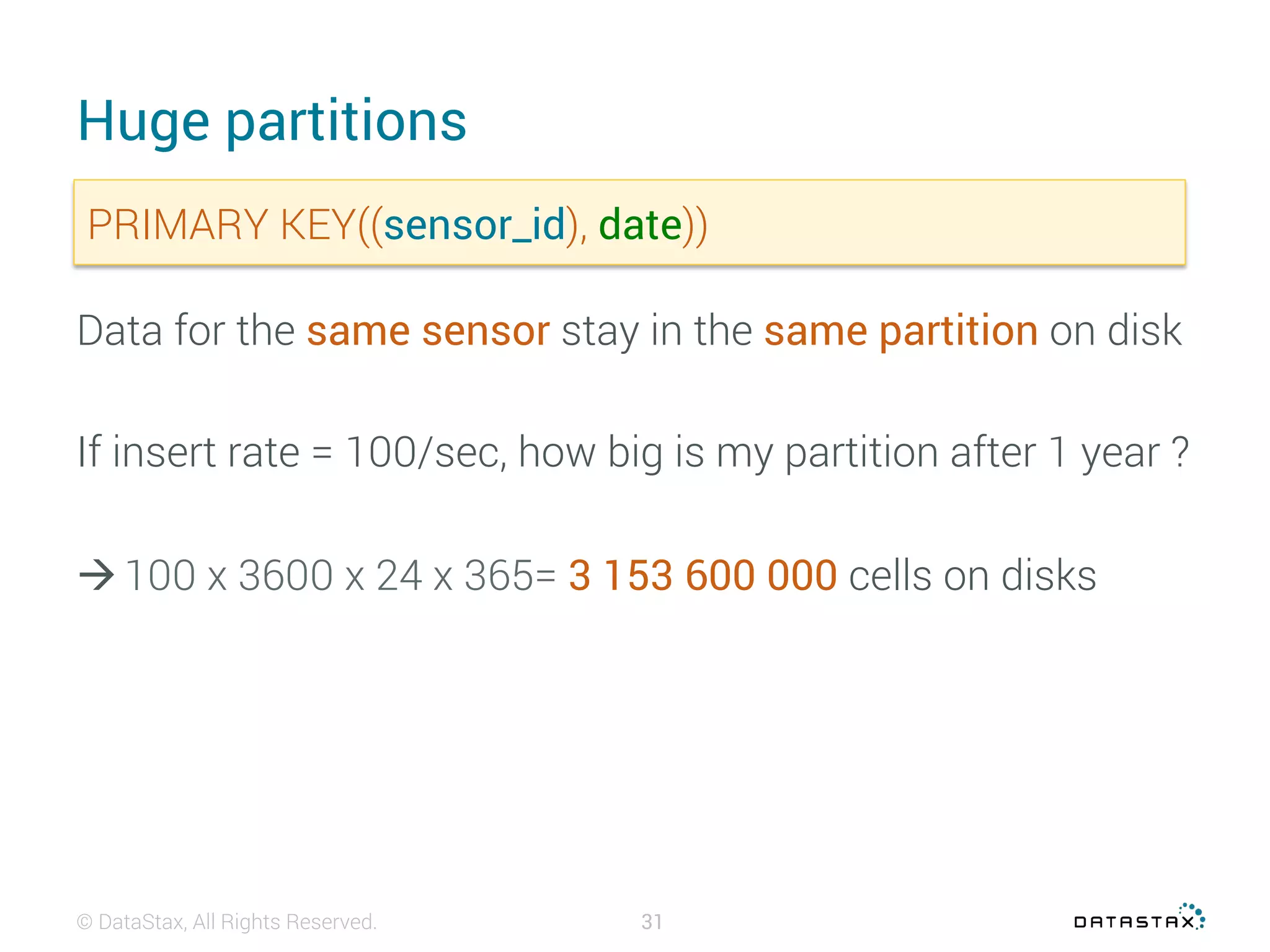 Datastax day 2016 : Cassandra data modeling basics | PDF | Databases ...
