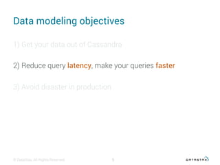 Data modeling objectives
1) Get your data out of Cassandra
2) Reduce query latency, make your queries faster
3) Avoid disaster in production
© DataStax, All Rights Reserved. 5
 