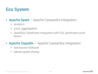 Datastax day 2016 introduction to apache cassandra | PDF