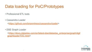 Data loading for PoC/Prototypes
• Professional ETL tools
• Cassandra Loader
<https://github.com/brianmhess/cassandra-loader>
• DSE Graph Loader
<https://docs.datastax.com/en/latest-dse/datastax_enterprise/graph/dgl/
graphloaderTOC.html>
10
 