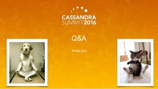 Q&A
Thank you!
 