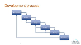 Development process
4
 