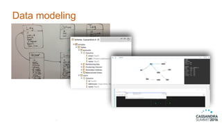 Data modeling
7
 