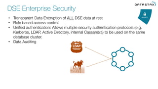 •  Transparent Data Encryption of ALL DSE data at rest
•  Role based access control
•  Uniﬁed authentication: Allows multiple security authentication protocols (e.g.
Kerberos, LDAP, Active Directory, internal Cassandra) to be used on the same
database cluster. 
•  Data Auditing
DSE Enterprise Security
 