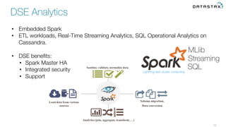 16
•  Embedded Spark 
•  ETL workloads, Real-Time Streaming Analytics, SQL Operational Analytics on
Cassandra.
•  DSE beneﬁts:
•  Spark Master HA 
•  Integrated security
•  Support
DSE Analytics
 