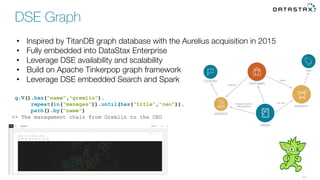 17
•  Inspired by TitanDB graph database with the Aurelius acquisition in 2015
•  Fully embedded into DataStax Enterprise
•  Leverage DSE availability and scalability
•  Build on Apache Tinkerpop graph framework
•  Leverage DSE embedded Search and Spark 
DSE Graph
COUNTRY
ADDRESS
CUSTOMER
Rated
ORDER
PRODUCT
Line ItemShipping Address
Billing Address
Address
TAG
g.V().has("name","gremlin").
repeat(in("manages")).until(has("title","ceo")).
path().by("name")
>> The management chain from Gremlin to the CEO
 