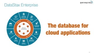 19
DataStax Enterprise
The database for
cloud applications
 