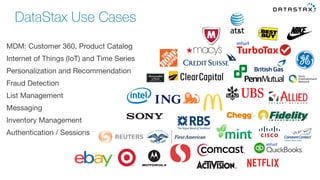 DataStax Use Cases
MDM: Customer 360, Product Catalog
Internet of Things (IoT) and Time Series
Personalization and Recommendation
Fraud Detection
List Management
Messaging
Inventory Management
Authentication / Sessions
 