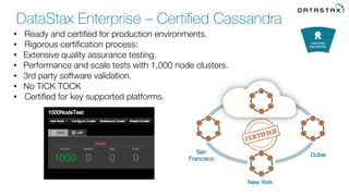 •  Ready and certiﬁed for production environments. 
•  Rigorous certiﬁcation process: 
•  Extensive quality assurance testing. 
•  Performance and scale tests with 1,000 node clusters.
•  3rd party software validation. 
•  No TICK TOCK
•  Certiﬁed for key supported platforms. 
DataStax Enterprise – Certiﬁed Cassandra
 