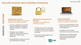 Securité Avancée dans DataStax EnterpriseFONCTIONSBENEFICES
Authentication externe
Utilisation de systèmes de sécurité
externes pour gérer la sécurité
+ Seuls les utilisateurs autorisés
peuvent accèder à la base de
données utilisant la validation
externe
+ Utilisation des meilleurs
systèmes de sécurité externes
(Kerberos, LDAP, Active
Directory)
+ Authentification unique pour tous
les domaines de données
Chiffrement Transparent des
Données
Processus de cryptage des
données au repos
+ Protége les données sensibles
au repos contre le vol et contre
la lecture au niveau du système
de fichier
+ Pas besoin de changement au
niveau applicatif
Audit des Données
Propose des pistes d’audit pour
savoir qui a fait/vu quoi et quand
+ Fournit aux administrateurs des
pistes d’audit de tous les accès
et changements
+ Contrôle fin pour auditer
seulement ce qui est nécessaire
+ Utilisation de l’interface log4j
pour assurer les opérations
d’audit de performance et
d’efficacité
 