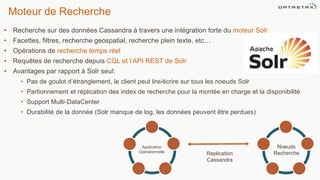Moteur de Recherche
• Recherche sur des données Cassandra à travers une intégration forte du moteur Solr
• Facettes, filtres, recherche geospatial, recherche plein texte, etc…
• Opérations de recherche temps réel
• Requêtes de recherche depuis CQL et l’API REST de Solr
• Avantages par rapport à Solr seul:
• Pas de goulot d’étranglement, le client peut lire/écrire sur tous les noeuds Solr
• Partionnement et réplication des index de recherche pour la montée en charge et la disponibilité
• Support Multi-DataCenter
• Durabilité de la donnée (Solr manque de log, les données peuvent être perdues)
18
Replication
Cassandra
Application
Opérationnelle
Noeuds
Recherche
 