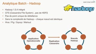 Analytique Batch - Hadoop
• Hadoop 1.0.4 intégré
• CFS (Cassandra File System) , pas de HDFS
• Pas de point unique de défaillance
• Sans la complexité de Hadoop – chaque noeud est identique
• Hive / Pig / Sqoop / Mahout
©2014 DataStax Confidential. Do not distribute without consent. 19
Replication
Cassandra
Application
Opérationnelle
Noeuds
Hadoop
 