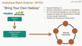 Analytique Batch Externe - BYOH
“Bring Your Own Hadoop”
Hadoop Externe
Resource
Manager
Requête
Hive
• Support Hadoop 2.x
• Noeud Cassandra vu comme un DataNode
• Ex: Hive soumet des jobs au Job tracker qui
assigne les tasks aux Task trackers installés
sur les noeuds Cassandra
• Certifié sur Cloudera et Hortonworks
Noeuds
Cassandra
 