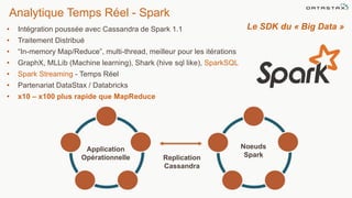 Analytique Temps Réel - Spark
• Intégration poussée avec Cassandra de Spark 1.1
• Traitement Distribué
• “In-memory Map/Reduce”, multi-thread, meilleur pour les itérations
• GraphX, MLLib (Machine learning), Shark (hive sql like), SparkSQL
• Spark Streaming - Temps Réel
• Partenariat DataStax / Databricks
• x10 – x100 plus rapide que MapReduce
©2014 DataStax Confidential. Do not distribute without consent. 21
Replication
Cassandra
Application
Opérationnelle
Noeuds
Spark
Le SDK du « Big Data »
 