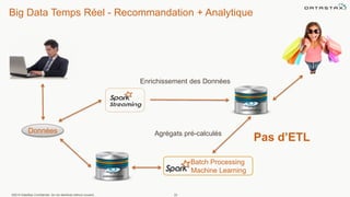 Big Data Temps Réel - Recommandation + Analytique
©2014 DataStax Confidential. Do not distribute without consent. 22
Enrichissement des Données
Batch Processing
Machine Learning
Agrégats pré-calculésDonnées
Pas d’ETL
 