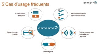 5 Cas d’usage fréquents
Messagerie
Collections/
Playlists
Détection de
Fraude
Recommandation/
Personnalisation
Objets connectés/
Données de
Capteurs
 