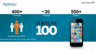 Aperçu
Fondé en avril 2010
~30 500+
Santa Clara, Austin, New York, London, Paris, Sydney
400+
Employés Pourcent Clients
3
 