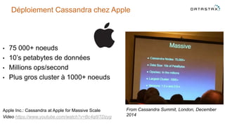 Déploiement Cassandra chez Apple
• 75 000+ noeuds
• 10’s petabytes de données
• Millions ops/second
• Plus gros cluster à 1000+ noeuds
Apple Inc.: Cassandra at Apple for Massive Scale
Video https://www.youtube.com/watch?v=Bc4ql9TDzyg
From Cassandra Summit, London, December
2014
 
