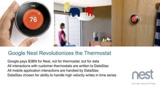Google Nest Revolutionizes the Thermostat
Google pays $3BN for Nest, not for thermostat, but for data
All interactions with customer thermostats are written to DataStax
All mobile application interactions are handled by DataStax
DataStax chosen for ability to handle high velocity writes in time series
Use Case: Internet Of Things
 