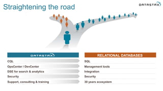 Straightening the road
RELATIONAL DATABASES
CQL SQL
OpsCenter / DevCenter Management tools
DSE for search & analytics Integration
Security Security
Support, consulting & training 30 years ecosystem
 