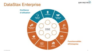 Confidential 5
DataStax Enterprise
Confiance
d’utilisation
Fonctionnalités
d’Entreprise
 