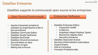 DataStax Enterprise
DataStax supporte la communauté open source et les entreprises
6
Open Source/Communauté Enterprise Software
• Apache Cassandra (emploie le
président du projet Apache et 80+%
des commiteurs)
• DataStax Community Edition
• DataStax Simple OpsCenter
• DataStax DevCenter
• DataStax Drivers/Connecteurs
• Documentation en ligne
• Formation en ligne
• Mailing lists et forums
• DataStax Enterprise Edition
• Cassandra Certifié
• In-Memory
• Analytique intégré (Hadoop, Spark)
• Recherche intégrée (Solr)
• Securité d’entreprise
• DataStax OpsCenter Avancé
• Services d’Administration Automatique
• Support Expert
• Aide et Consulting
• Formation Professionnelle
 