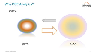 Why DSE Analytics?
© 2015. All Rights Reserved. 4
OLTP OLAP
2000's