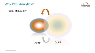 Why DSE Analytics?
© 2015. All Rights Reserved. 5
OLTP OLAP
Web, Mobile, IoT