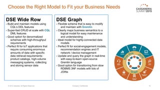 Choose the Right Model to Fit your Business Needs
© 2015 DataStax, All Rights Reserved. Company Confidential 10
DSE Wide Row
- Build and maintain models using
CQL’s DDL features
- Super-fast CRUD at scale with CQL
DML features
- Good option for denormalized
schemas with high-throughput
requirements
- Perfect fit for IoT applications that
require consuming enormous
amounts of data with specific
data retrieval requirements:
product catalogs, high-volume
messaging systems, collecting
and storing sensor data
DSE Graph
- Flexible schema that is easy to modify
and maintain with Gremlin
- Clearly maps business semantics to a
logical model for easy maintenance
and understanding
- Ideal model for highly-connected data
models
- Perfect fit for social-engagement models,
recommendation engines and IT
network / device management
- Update and query the graph in real-time
with easy-to-learn open-source
Gremlin language
- Good option for transitioning from slow
RDBMS 3NF models with lots of
JOINs
 