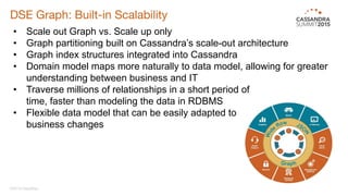 DSE Graph: Built-in Scalability 
©2015 DataStax 
•  Scale out Graph vs. Scale up only
•  Graph partitioning built on Cassandra’s scale-out architecture
•  Graph index structures integrated into Cassandra
•  Domain model maps more naturally to data model, allowing for greater
understanding between business and IT
•  Traverse millions of relationships in a short period of
time, faster than modeling the data in RDBMS
•  Flexible data model that can be easily adapted to
business changes
 