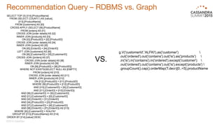 Recommendation Query – RDBMS vs. Graph
©2015 DataStax 
SELECT TOP (5) [t14].[ProductName]
FROM (SELECT COUNT(*) AS [value],
[t13].[ProductName]
FROM [customers] AS [t0]
CROSS APPLY (SELECT [t9].[ProductName]
FROM [orders] AS [t1]
CROSS JOIN [order details] AS [t2]
INNER JOIN [products] AS [t3]
ON [t3].[ProductID] = [t2].[ProductID]
CROSS JOIN [order details] AS [t4]
INNER JOIN [orders] AS [t5]
ON [t5].[OrderID] = [t4].[OrderID]
LEFT JOIN [customers] AS [t6]
ON [t6].[CustomerID] = [t5].[CustomerID]
CROSS JOIN ([orders] AS [t7]
CROSS JOIN [order details] AS [t8]
INNER JOIN [products] AS [t9]
ON [t9].[ProductID] = [t8].[ProductID])
WHERE NOT EXISTS(SELECT NULL AS [EMPTY]
FROM [orders] AS [t10]
CROSS JOIN [order details] AS [t11]
INNER JOIN [products] AS [t12]
ON [t12].[ProductID] = [t11].[ProductID]
WHERE [t9].[ProductID] = [t12].[ProductID]
AND [t10].[CustomerID] = [t0].[CustomerID]
AND [t11].[OrderID] = [t10].[OrderID])
AND [t6].[CustomerID] <> [t0].[CustomerID]
AND [t1].[CustomerID] = [t0].[CustomerID]
AND [t2].[OrderID] = [t1].[OrderID]
AND [t4].[ProductID] = [t3].[ProductID]
AND [t7].[CustomerID] = [t6].[CustomerID]
AND [t8].[OrderID] = [t7].[OrderID]) AS [t13]
WHERE [t0].[CustomerID] = N'ALFKI'
GROUP BY [t13].[ProductName]) AS [t14]
ORDER BY [t14].[value] DESC
g.V('customerId','ALFKI').as('customer') 
.out('ordered').out('contains').out('is').as('products') 
.in('is').in('contains').in('ordered').except('customer') 
.out('ordered').out('contains').out('is').except('products') 
.groupCount().cap().orderMap(T.decr)[0..<5].productName
VS.
 