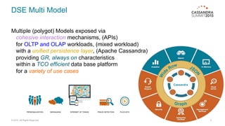 DSE Multi Model
© 2015. All Rights Reserved. 5
Multiple (polygot) Models exposed via
cohesive interaction mechanisms, (APIs)
for OLTP and OLAP workloads, (mixed workload)
with a unified persistence layer, (Apache Cassandra)
providing GR, always on characteristics
within a TCO efficient data base platform
for a variety of use cases
Cassandra
 
