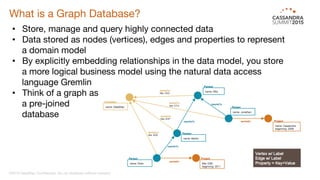 What is a Graph Database?
©2015 DataStax Conﬁdential. Do not distribute without consent.
•  Store, manage and query highly connected data
•  Data stored as nodes (vertices), edges and properties to represent
a domain model
•  By explicitly embedding relationships in the data model, you store
a more logical business model using the natural data access
language Gremlin
•  Think of a graph as 
a pre-joined 
database
 