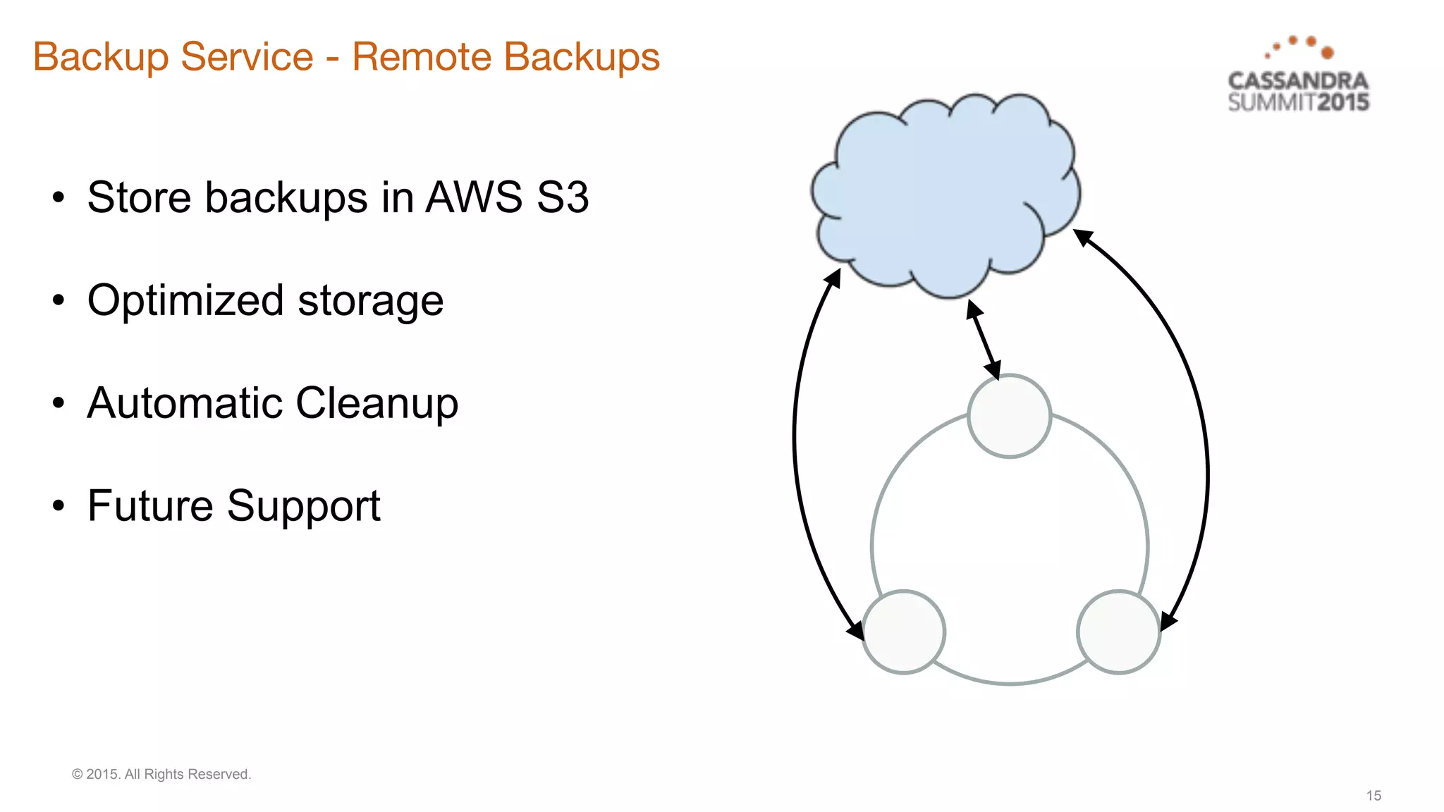 © 2015. All Rights Reserved.
Backup Service - Remote Backups
15
• Store backups in AWS S3
• Optimized storage
• Automatic Cleanup
• Future Support
 