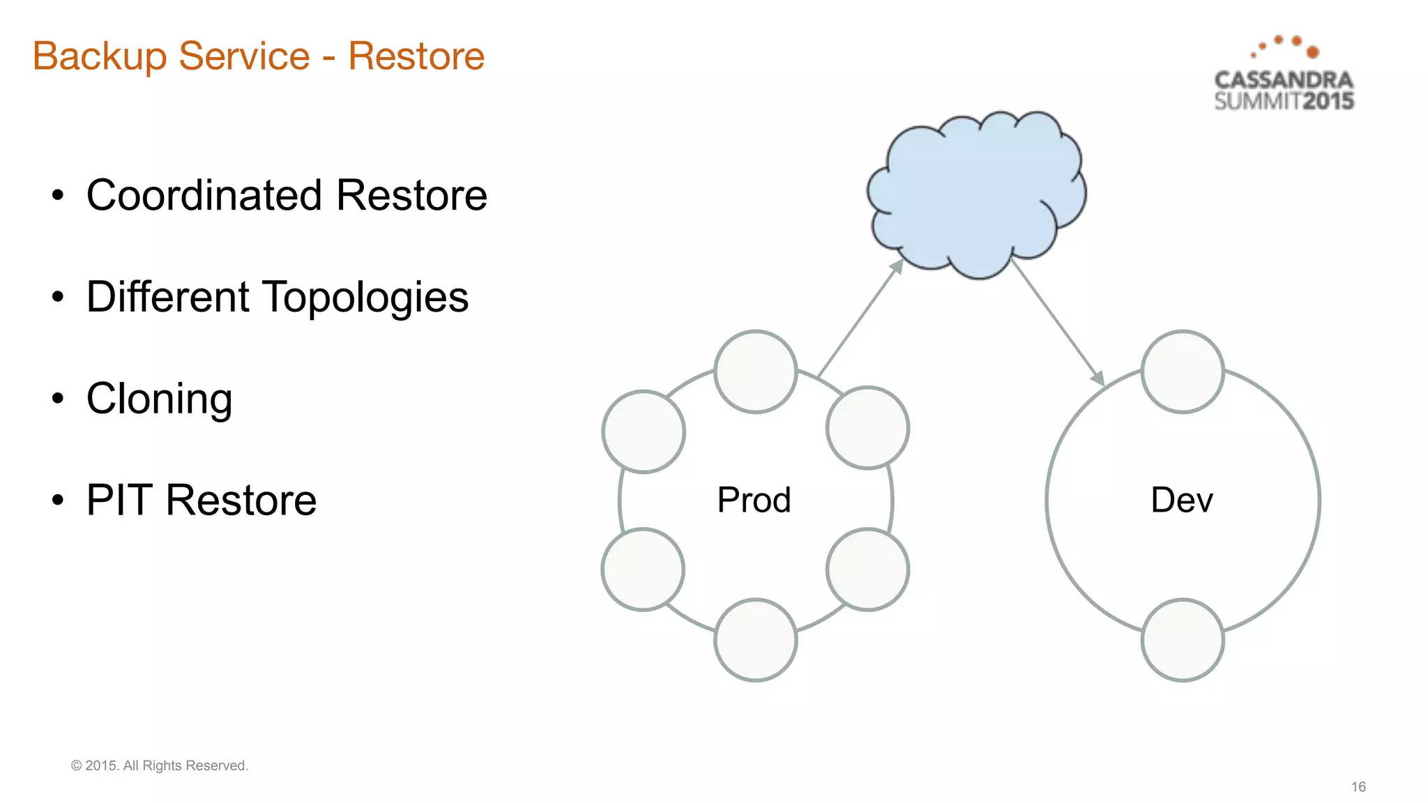 © 2015. All Rights Reserved.
Backup Service - Restore
16
• Coordinated Restore
• Different Topologies
• Cloning
• PIT Restore Prod Dev
 