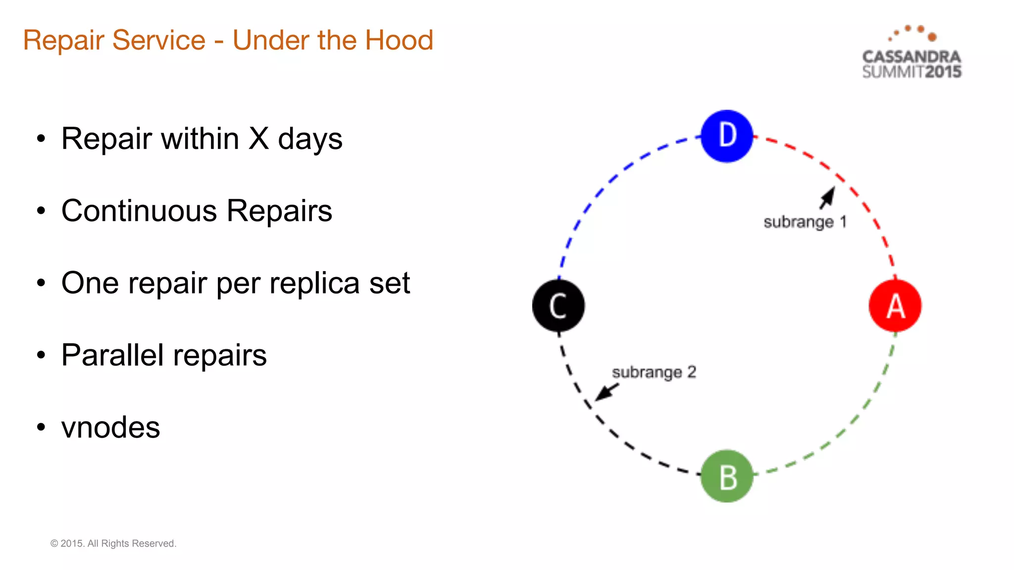 • Repair within X days
• Continuous Repairs
• One repair per replica set
• Parallel repairs
• vnodes
© 2015. All Rights Reserved.
Repair Service - Under the Hood
 