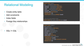 Relational Modeling
• Create entity table
• Add constraints
• Index fields
• Foreign Key relationships
• SQL != CQL
11
CREATE TABLE users (
id number(12) NOT NULL ,
firstname nvarchar2(25) NOT NULL ,
lastname nvarchar2(25) NOT NULL,
email nvarchar2(50) NOT NULL,
password nvarchar2(255) NOT NULL,
created_date timestamp(6),
PRIMARY KEY (id),
CONSTRAINT email_uq UNIQUE (email)
);
-- Users by email address index
CREATE INDEX idx_users_email ON users (email);
CREATE TABLE videos (
id number(12),
userid number(12) NOT NULL,
name nvarchar2(255),
description nvarchar2(500),
location nvarchar2(255),
location_type int,
added_date timestamp,
CONSTRAINT users_userid_fk
FOREIGN KEY (userid)
REFERENCES users (Id) ON DELETE CASCADE,
PRIMARY KEY (id)
);
 