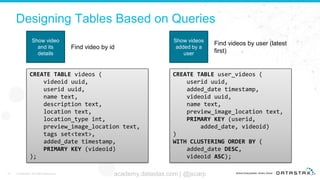 Designing Tables Based on Queries
13 © DataStax, All Rights Reserved. academy.datastax.com | @jscarp
Show video
and its
details
Find video by id
Show videos
added by a
user
Find videos by user (latest
first)
CREATE TABLE videos (
videoid uuid,
userid uuid,
name text,
description text,
location text,
location_type int,
preview_image_location text,
tags set<text>,
added_date timestamp,
PRIMARY KEY (videoid)
);
CREATE TABLE user_videos (
userid uuid,
added_date timestamp,
videoid uuid,
name text,
preview_image_location text,
PRIMARY KEY (userid,
added_date, videoid)
)
WITH CLUSTERING ORDER BY (
added_date DESC,
videoid ASC);
 